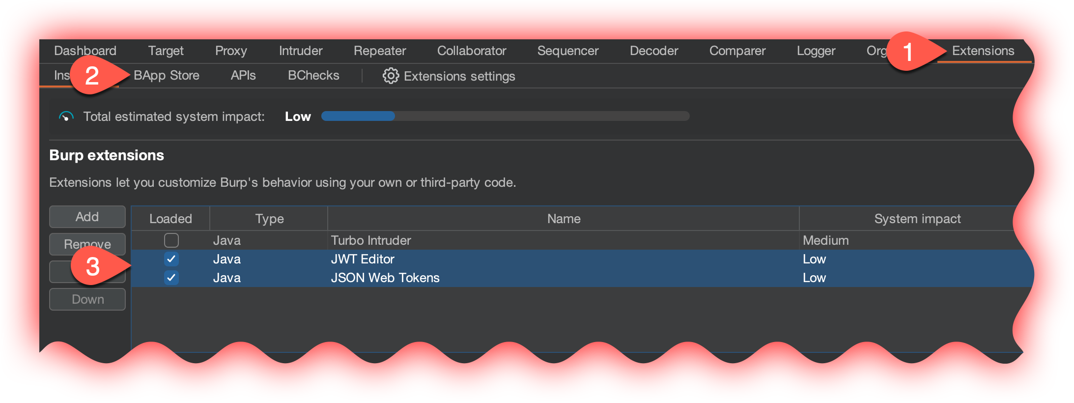 Exploiting JWT – Post 288